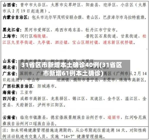 31省区市新增本土确诊40例(31省区市新增61例本土确诊)