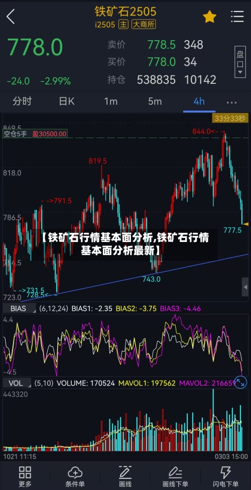 【铁矿石行情基本面分析,铁矿石行情基本面分析最新】-第3张图片