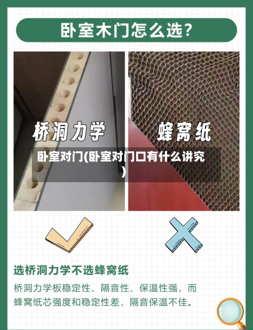 卧室对门(卧室对门口有什么讲究)-第2张图片