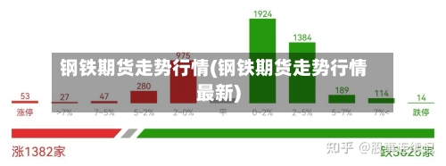 钢铁期货走势行情(钢铁期货走势行情最新)