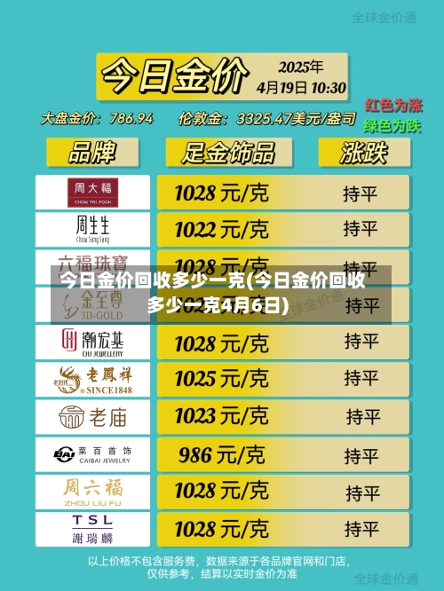 今日金价回收多少一克(今日金价回收多少一克4月6日)