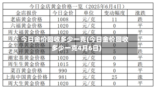 今日金价回收多少一克(今日金价回收多少一克4月6日)-第3张图片