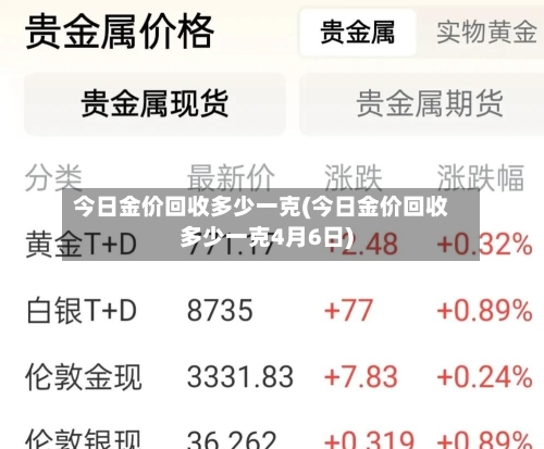 今日金价回收多少一克(今日金价回收多少一克4月6日)-第2张图片