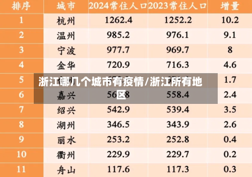 浙江哪几个城市有疫情/浙江所有地区-第3张图片