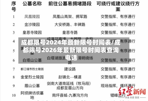 成都限号2024年最新限号时间表/成都限号2026年最新限号时间表查询电话-第2张图片