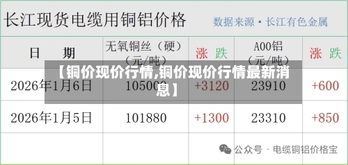 【铜价现价行情,铜价现价行情最新消息】