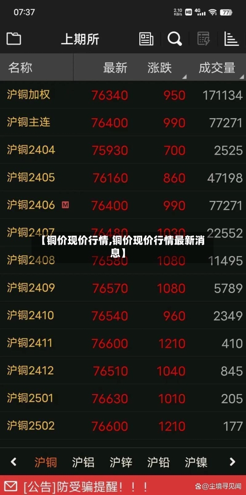 【铜价现价行情,铜价现价行情最新消息】-第2张图片