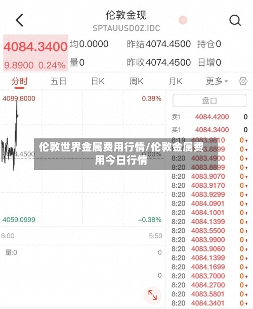 伦敦世界金属费用行情/伦敦金属费用今日行情