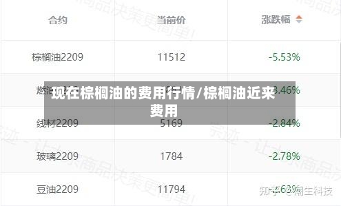 现在棕榈油的费用行情/棕榈油近来费用-第3张图片