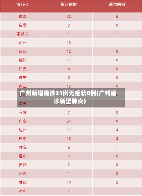 广州新增确诊21例无症状8例(广州确诊新型肺炎)-第2张图片