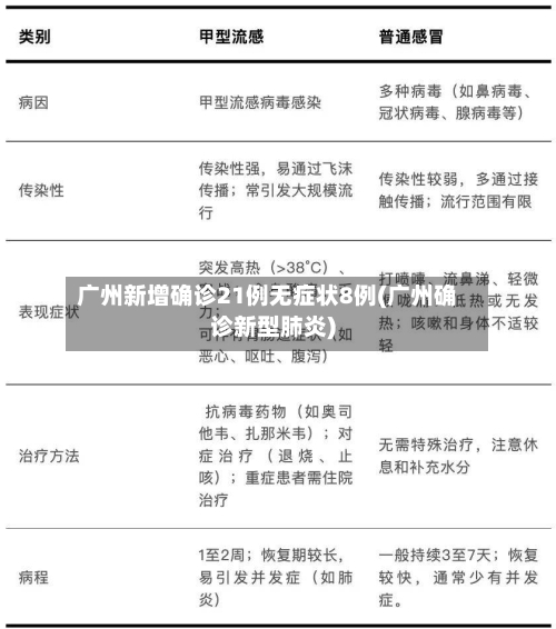 广州新增确诊21例无症状8例(广州确诊新型肺炎)-第3张图片
