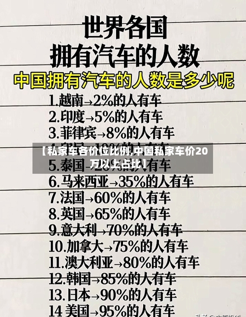 【私家车各价位比例,中国私家车价20万以上占比】