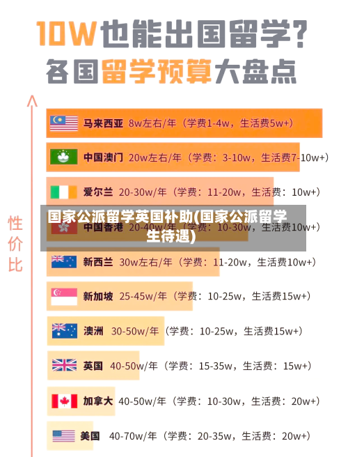 国家公派留学英国补助(国家公派留学生待遇)