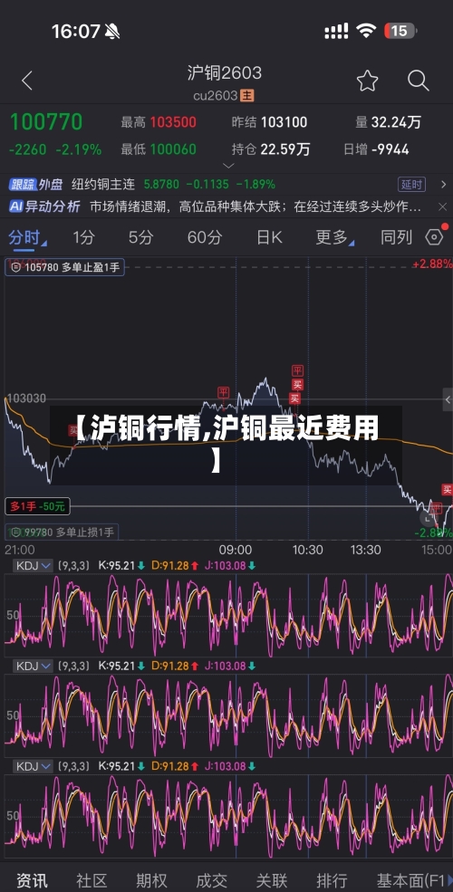 【泸铜行情,沪铜最近费用】-第2张图片