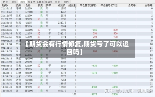 【期货会有行情修复,期货亏了可以追回吗】
