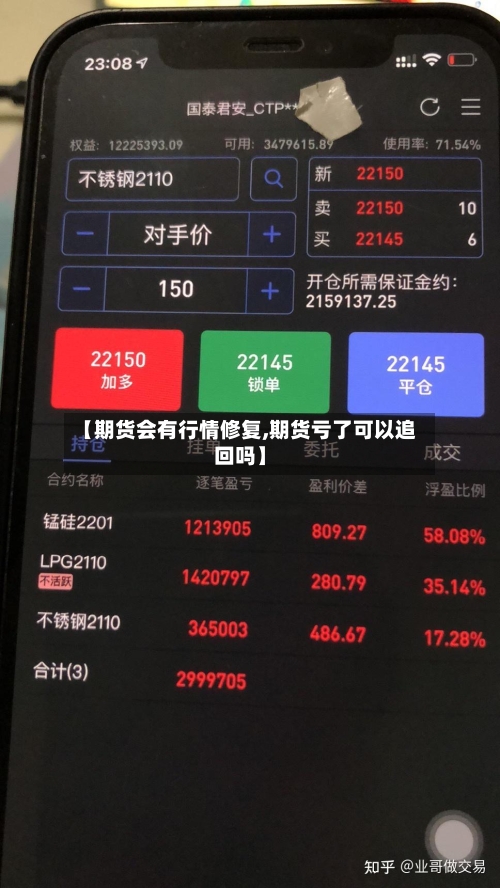 【期货会有行情修复,期货亏了可以追回吗】-第2张图片