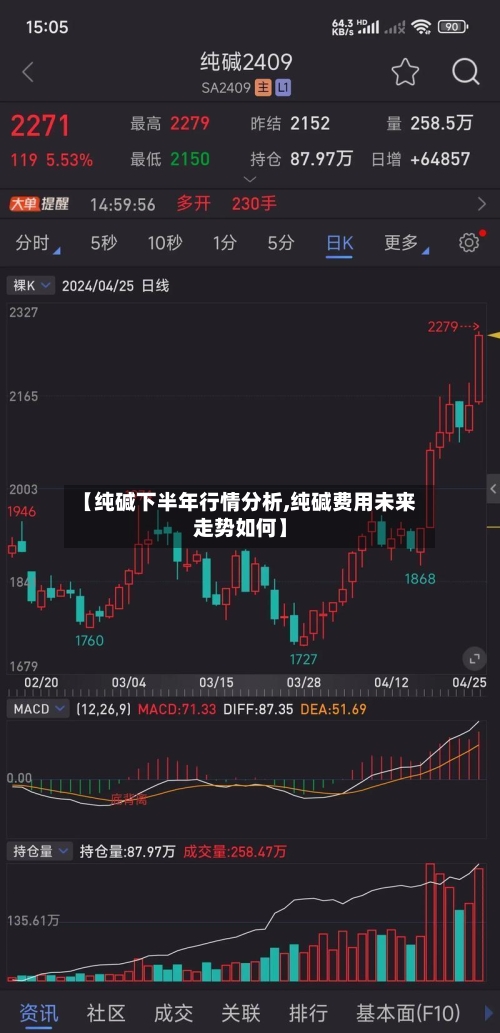 【纯碱下半年行情分析,纯碱费用未来走势如何】