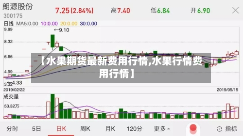 【水果期货最新费用行情,水果行情费用行情】-第2张图片