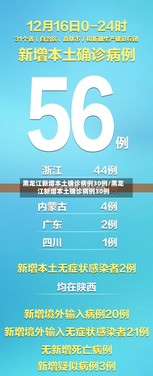 黑龙江新增本土确诊病例30例/黑龙江新增本土确诊病例30例-第2张图片