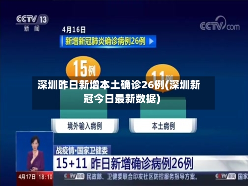 深圳昨日新增本土确诊26例(深圳新冠今日最新数据)-第3张图片