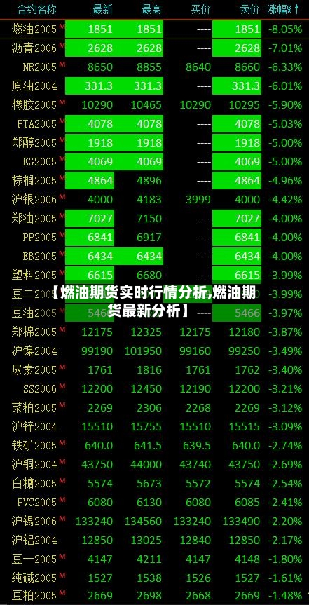 【燃油期货实时行情分析,燃油期货最新分析】