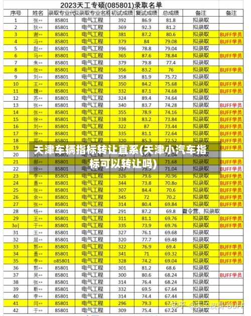 天津车辆指标转让直系(天津小汽车指标可以转让吗)