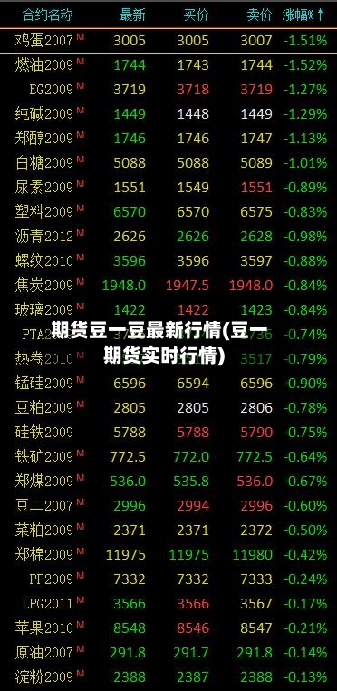 期货豆一豆最新行情(豆一期货实时行情)-第2张图片
