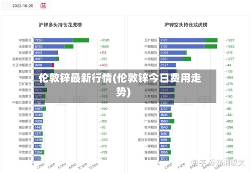 伦敦锌最新行情(伦敦锌今日费用走势)-第3张图片