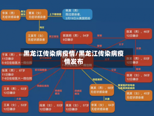 黑龙江传染病疫情/黑龙江传染病疫情发布
