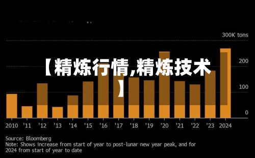 【精炼行情,精炼技术】