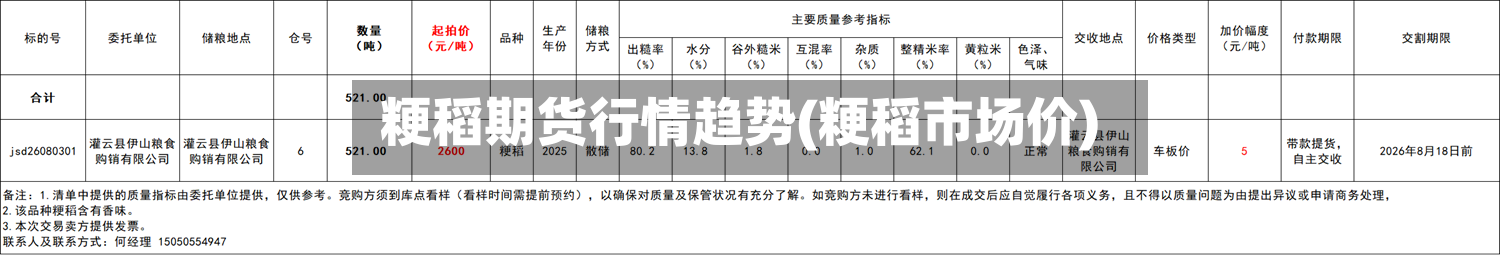 粳稻期货行情趋势(粳稻市场价)