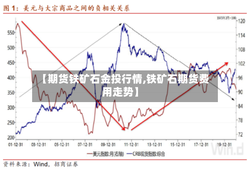 【期货铁矿石金投行情,铁矿石期货费用走势】-第2张图片