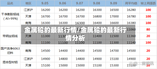 金属铅的最新行情/金属铅的最新行情分析-第2张图片