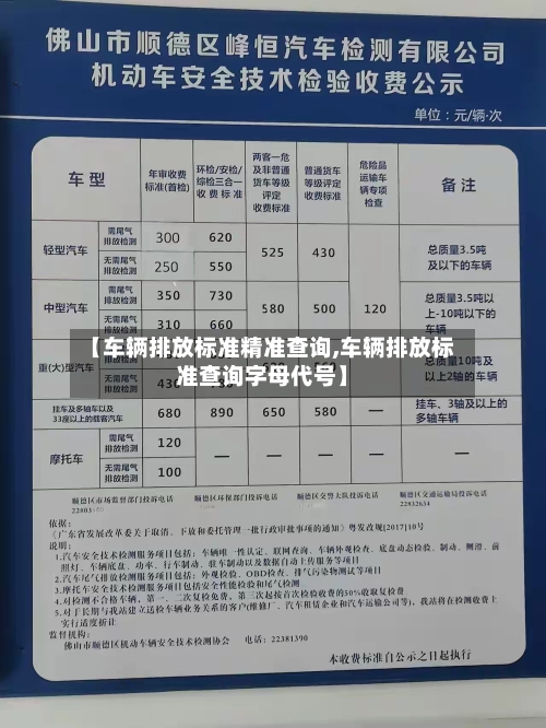 【车辆排放标准精准查询,车辆排放标准查询字母代号】-第2张图片