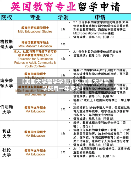 【英国大学留学学制几年,英国大学留学费用一年多少】-第2张图片