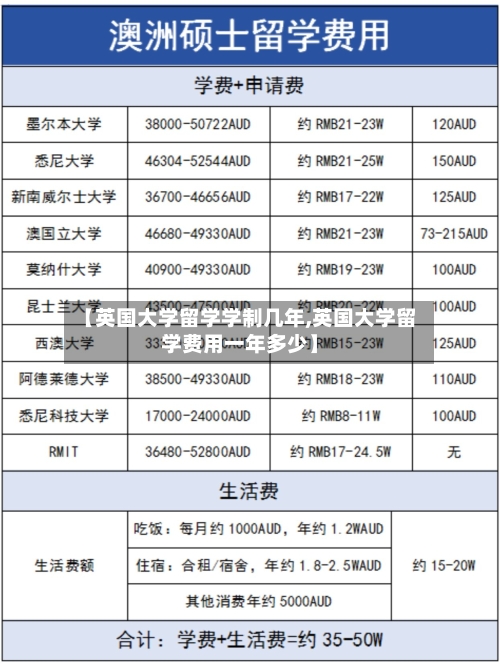 【英国大学留学学制几年,英国大学留学费用一年多少】