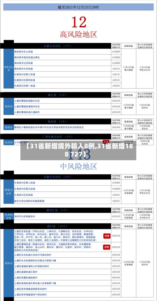 【31省新增境外输入8例,31省新增188 727】