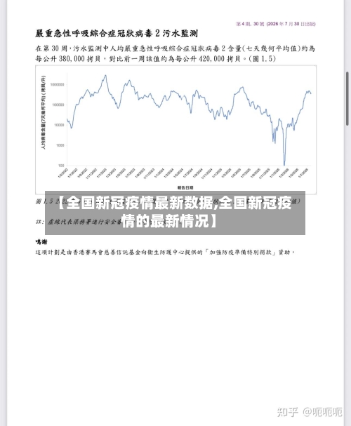【全国新冠疫情最新数据,全国新冠疫情的最新情况】