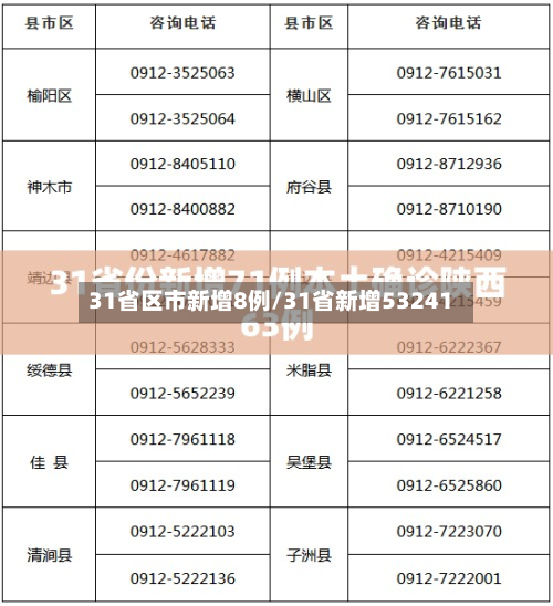 31省区市新增8例/31省新增53241