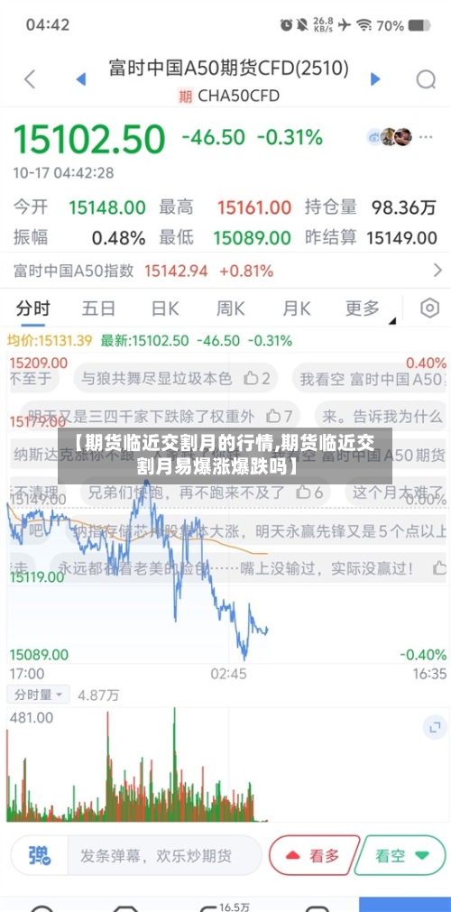 【期货临近交割月的行情,期货临近交割月易爆涨爆跌吗】-第2张图片