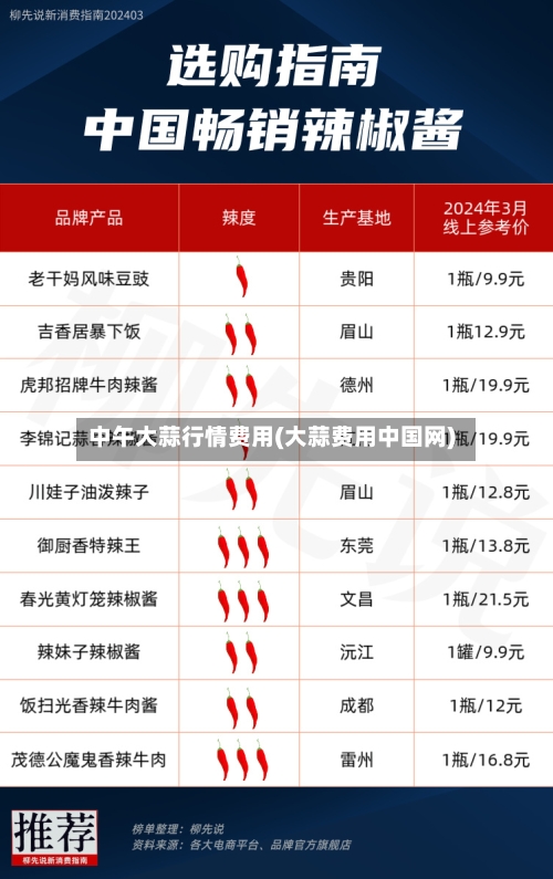 中午大蒜行情费用(大蒜费用中国网)