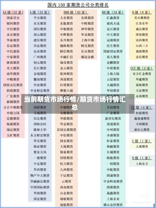 当前期货市场行情/期货市场行情汇总