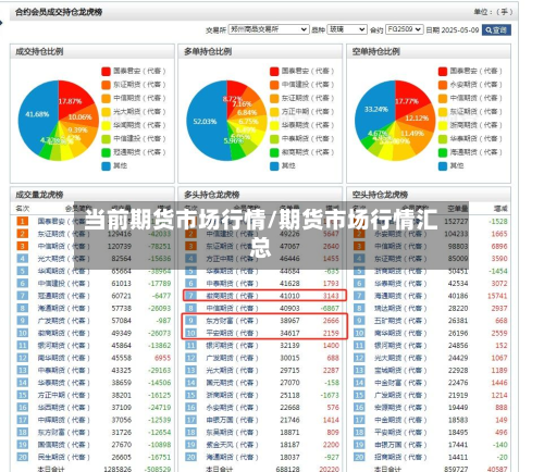当前期货市场行情/期货市场行情汇总-第2张图片