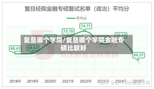 复旦哪个学院/复旦哪个学院金融专硕比较好-第2张图片