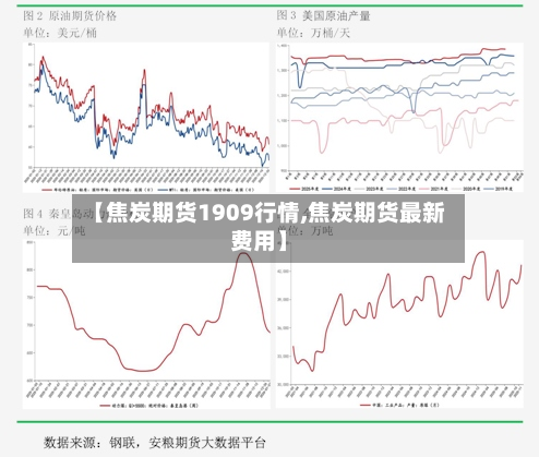 【焦炭期货1909行情,焦炭期货最新费用】