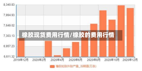 橡胶现货费用行情/橡胶的费用行情-第2张图片