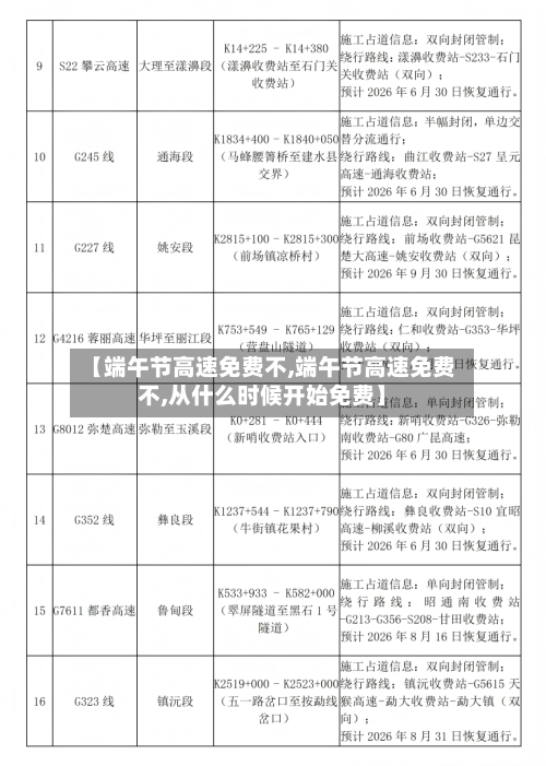 【端午节高速免费不,端午节高速免费不,从什么时候开始免费】