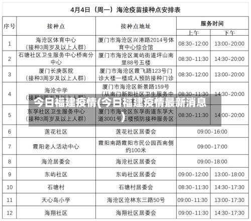 今日福建疫情(今日福建疫情最新消息)-第2张图片