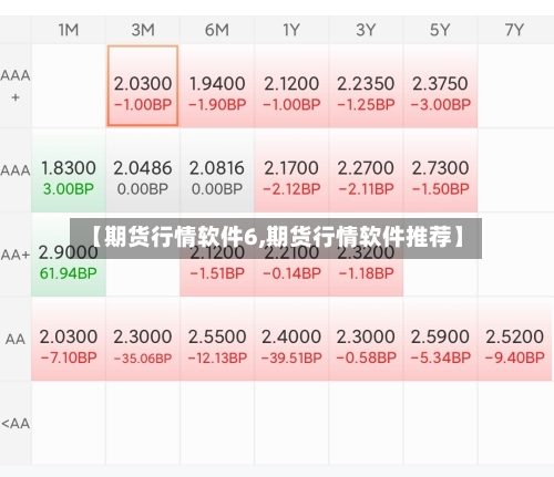 【期货行情软件6,期货行情软件推荐】