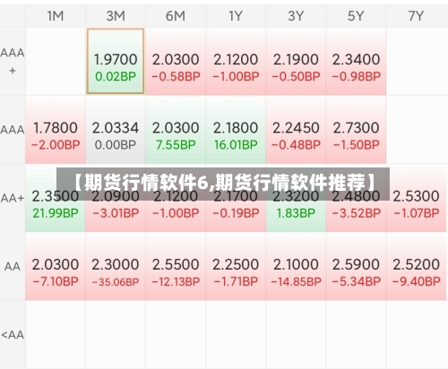 【期货行情软件6,期货行情软件推荐】-第2张图片